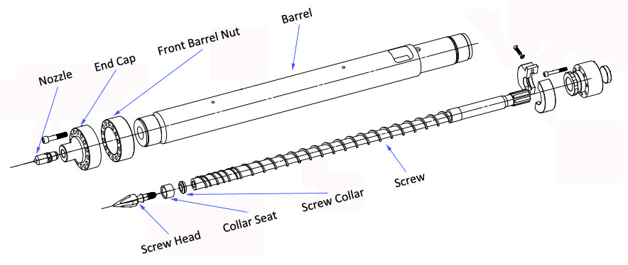 Haitian plasticizing system, injection unit